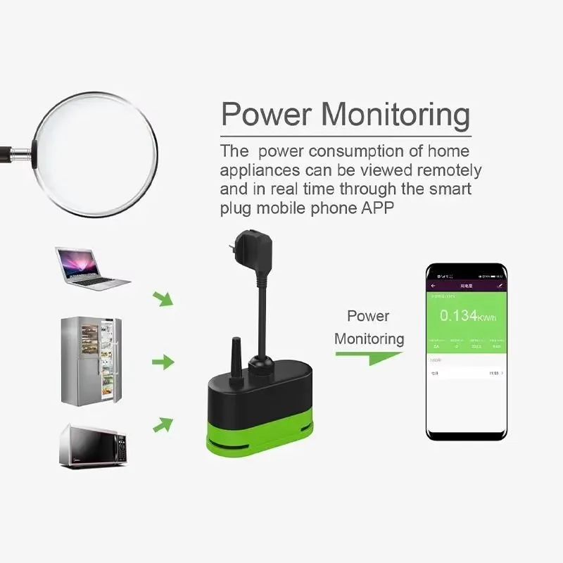 Tuya EU 16A Wifi Smart Outdoor - Wifi Smart Plug 评论和价格
